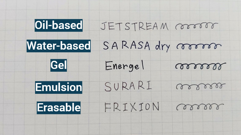 writing test of 5 different types of pen inks