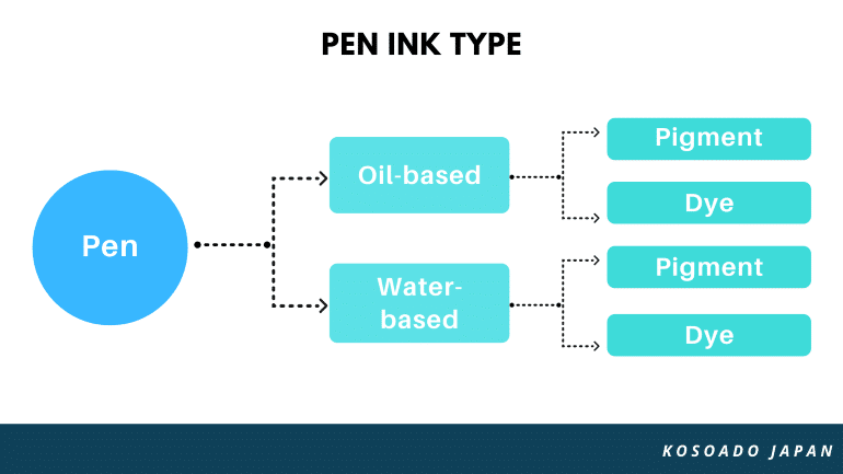 pen ink type chart